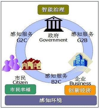 東莞物聯(lián)網(wǎng)應(yīng)用特色凸顯，環(huán)保工程領(lǐng)域成效顯著