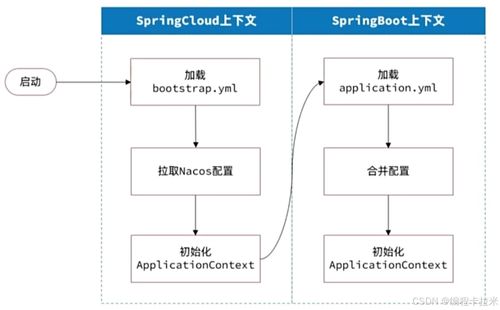 服務治理 注冊中心、配置管理與OpenFeign的協同之道